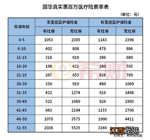 国华真实惠百万医疗险投保规则是什么？