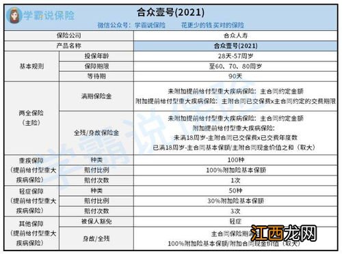 合众壹号2021轻症赔付比例是多少？