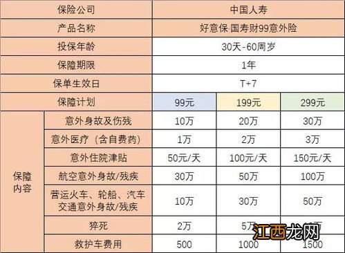 好意保国寿财99意外险提供哪些保障？