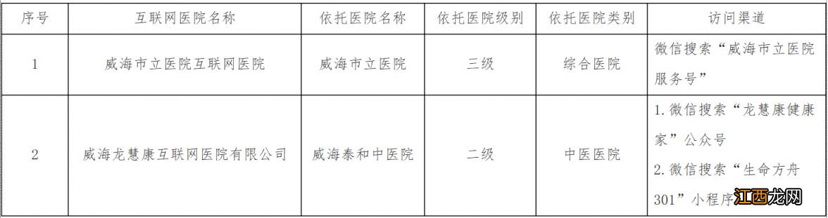 威海市互联网医院信息公布