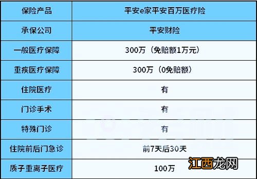 e家平安百万医疗险优点是什么？