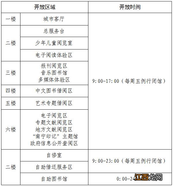 南宁市图书馆部分区域开放安排调整