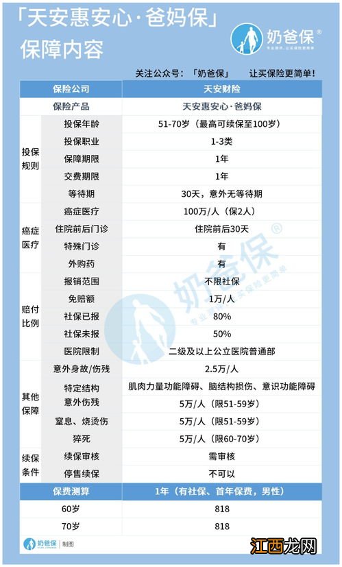 天安人寿惠安心爸妈保健康告知规则是什么？