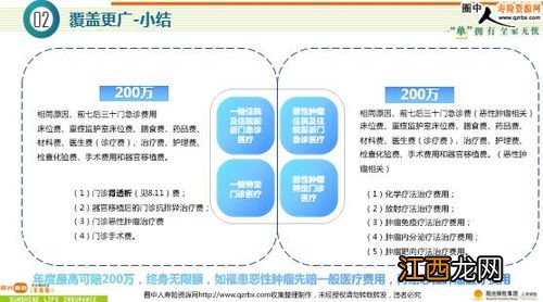 阳光融和医疗保险需要注意的细节是什么？