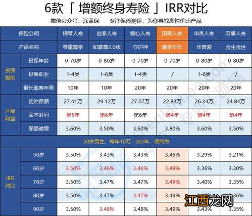 国富人寿鑫享年年提供哪些保障?