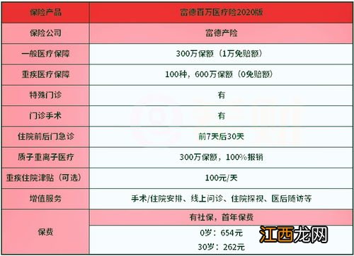 富德百万医疗险2020有住院津贴吗？