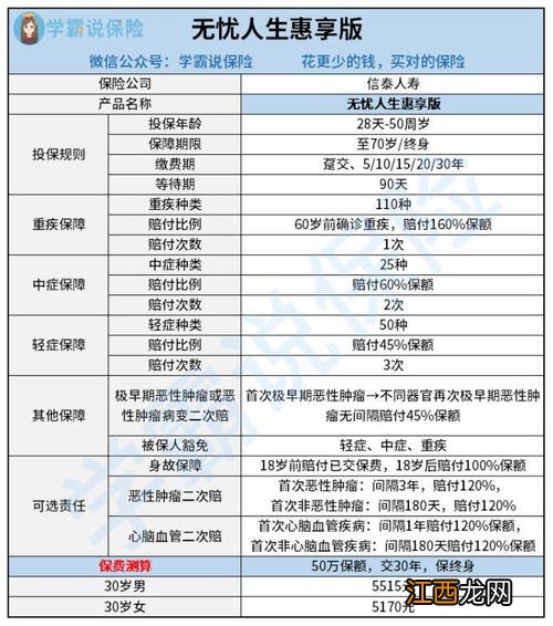 信泰无忧人生惠享版有豁免吗?