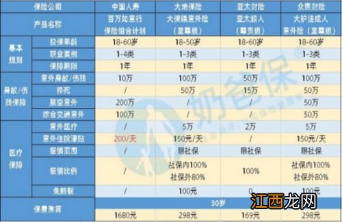 返还型意外险保单可以贷款吗？