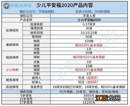 少儿平安福2017重疾险投保规则是什么？