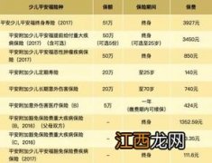 少儿平安福2016险种组合是什么？