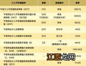 少儿平安福2016险种组合是什么？