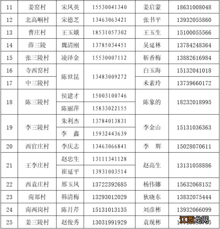 邯郸丛台区新冠肺炎家庭巡诊医生联系电话