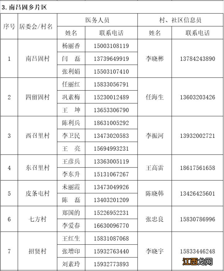 邯郸丛台区新冠肺炎家庭巡诊医生联系电话