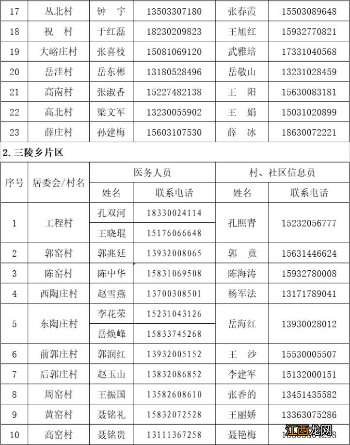 邯郸丛台区新冠肺炎家庭巡诊医生联系电话