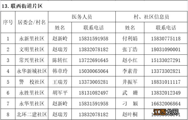 邯郸丛台区新冠肺炎家庭巡诊医生联系电话