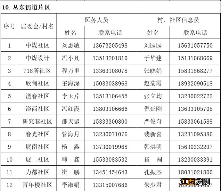 邯郸丛台区新冠肺炎家庭巡诊医生联系电话