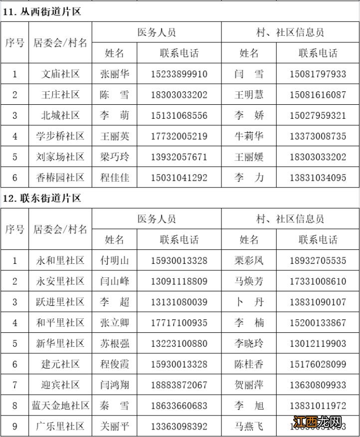 邯郸丛台区新冠肺炎家庭巡诊医生联系电话