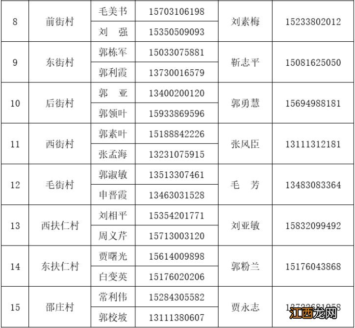 邯郸丛台区新冠肺炎家庭巡诊医生联系电话