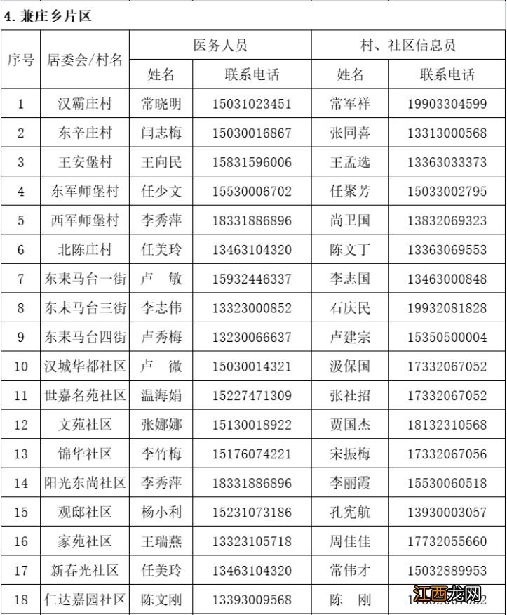 邯郸丛台区新冠肺炎家庭巡诊医生联系电话