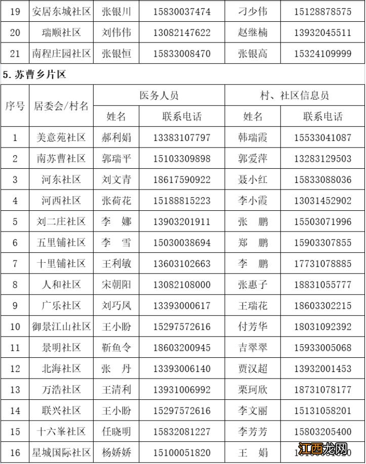 邯郸丛台区新冠肺炎家庭巡诊医生联系电话