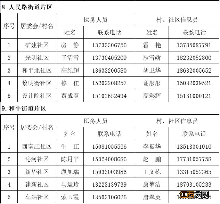 邯郸丛台区新冠肺炎家庭巡诊医生联系电话