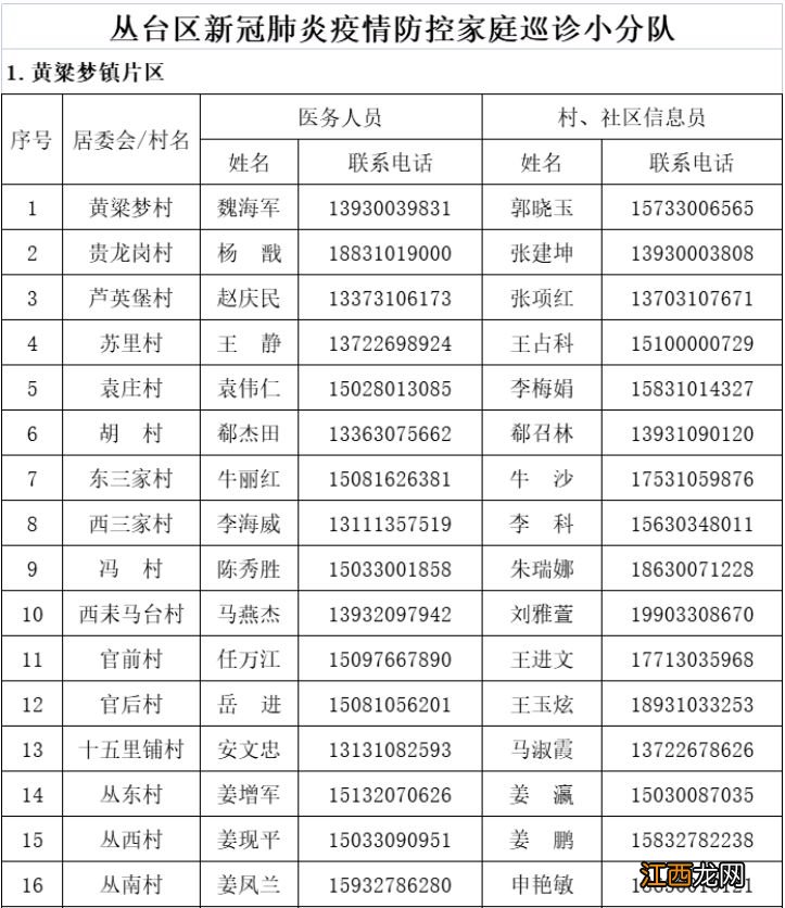 邯郸丛台区新冠肺炎家庭巡诊医生联系电话