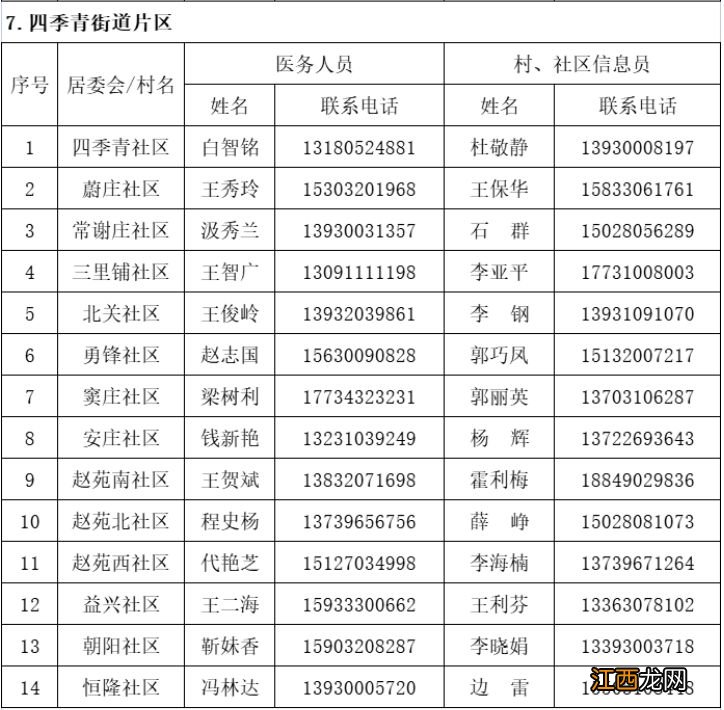 邯郸丛台区新冠肺炎家庭巡诊医生联系电话