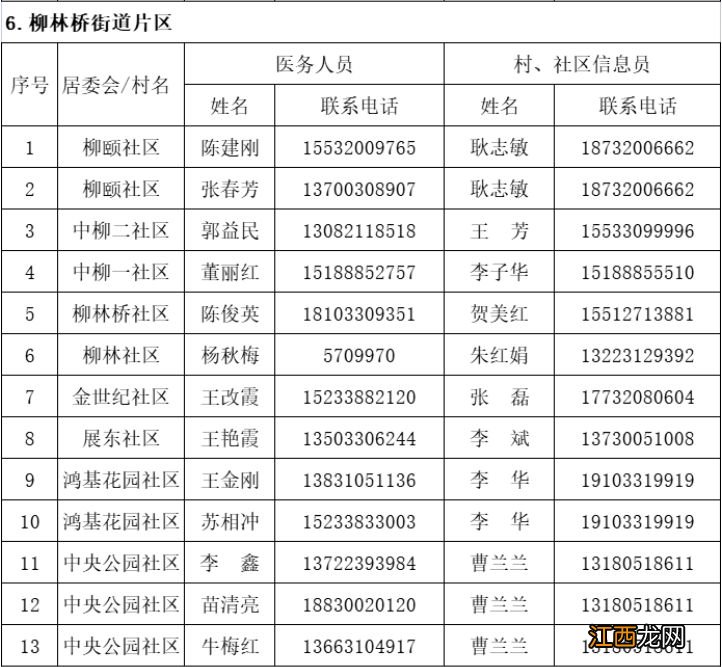 邯郸丛台区新冠肺炎家庭巡诊医生联系电话