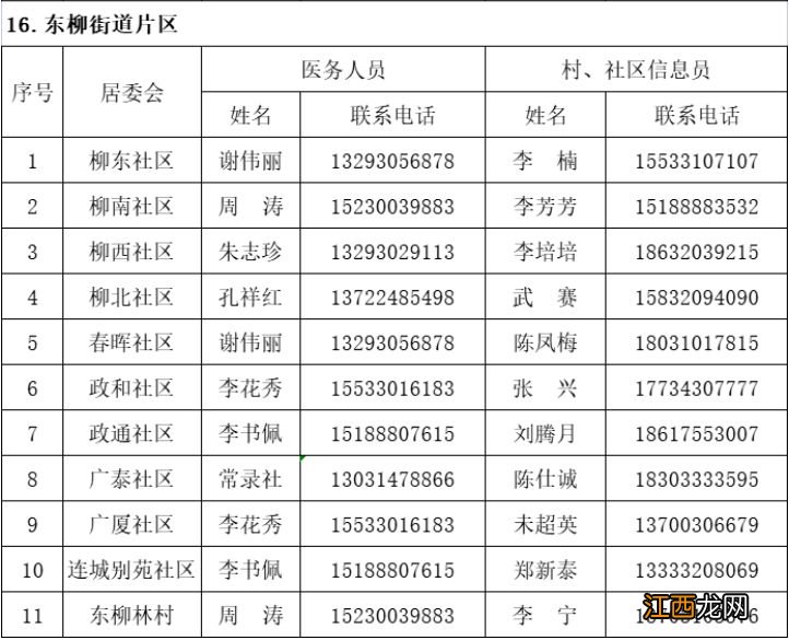 邯郸丛台区新冠肺炎家庭巡诊医生联系电话