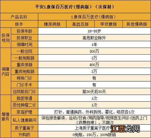 平安i康保慢病版的投保规则是什么？