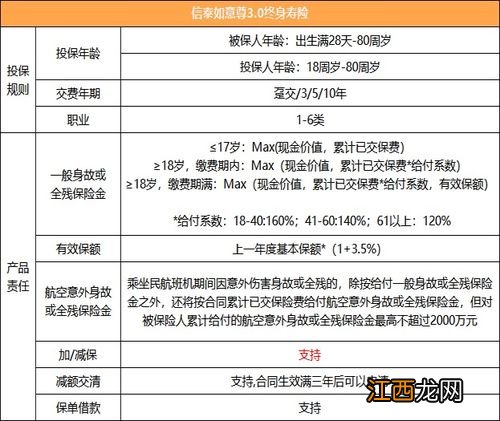 信泰如意尊2.0增额终身寿险的投保规则是什么？