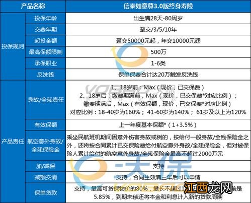 信泰如意尊2.0增额终身寿险的投保规则是什么？