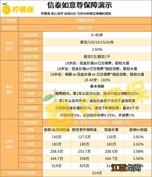 信泰如意尊2.0增额终身寿险的投保规则是什么？