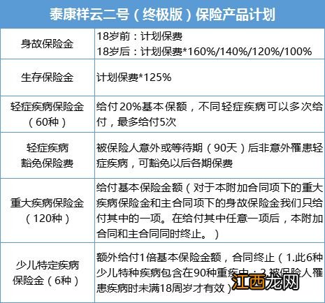 泰康加班宝与祥云二号终极版重疾的区别是什么？