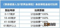 泰康加班宝与祥云二号终极版重疾的区别是什么？