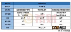 株洲神农保的投保规则是什么？