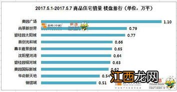 沈阳全民保有哪些产品优势？