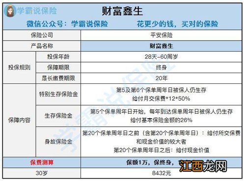 投保财富鑫生年金保险需要注意哪些细节问题？