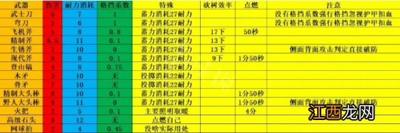 森林近战武器有哪些 森林The Forest近战武器属性介绍