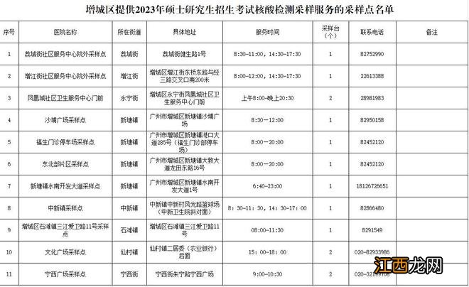 广州公布考研核酸采样点，共有256个