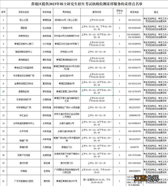 广州公布考研核酸采样点，共有256个