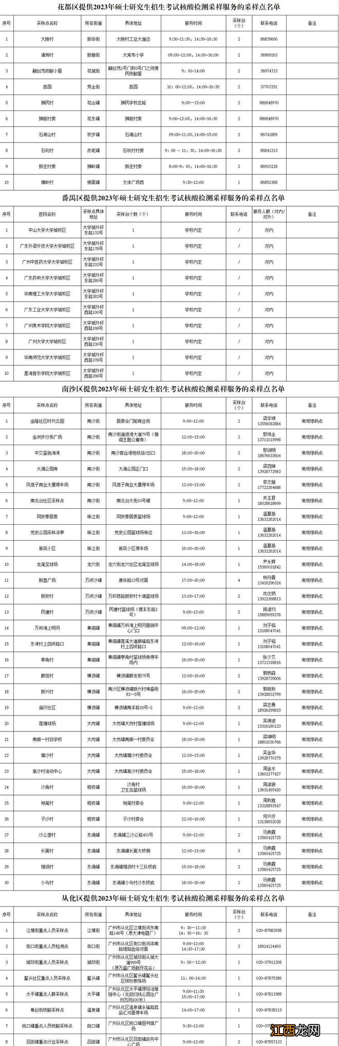 广州公布考研核酸采样点，共有256个