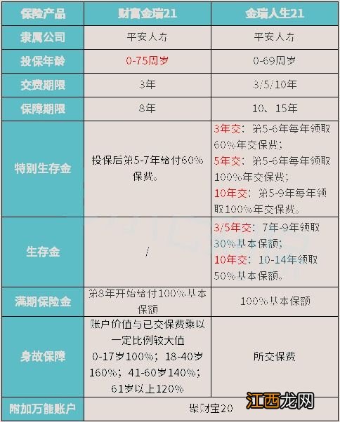 平安2021开门红财富金瑞21有身故责任吗？