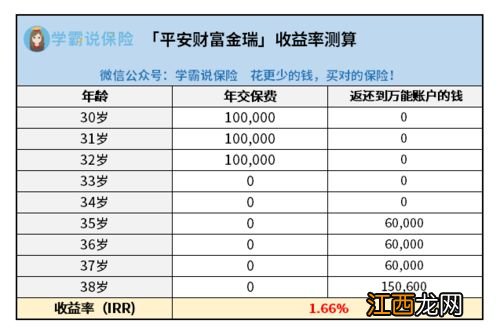 平安2021开门红财富金瑞21有身故责任吗？