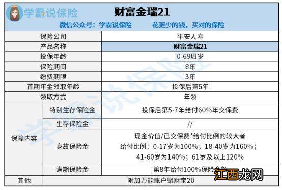 平安2021开门红财富金瑞21有现金价值吗？