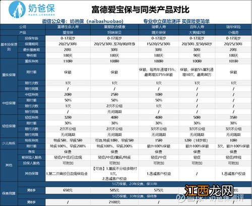 平安守护福18重大疾病保险需要注意的细节是什么？