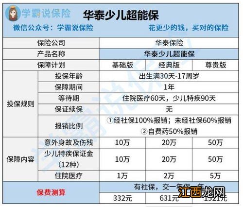 华泰少儿超能保有哪些产品优势?