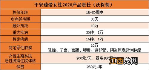 平安臻爱女性2020的保险责任是什么？