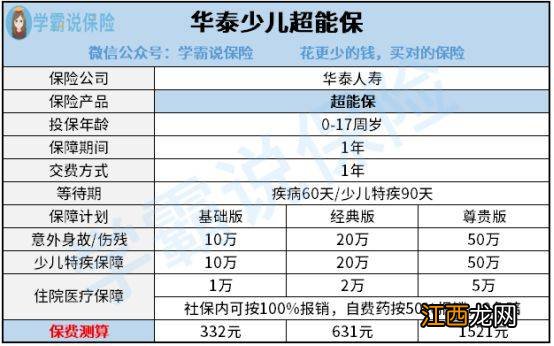 投保华泰少儿超能保需要注意哪些细节问题？