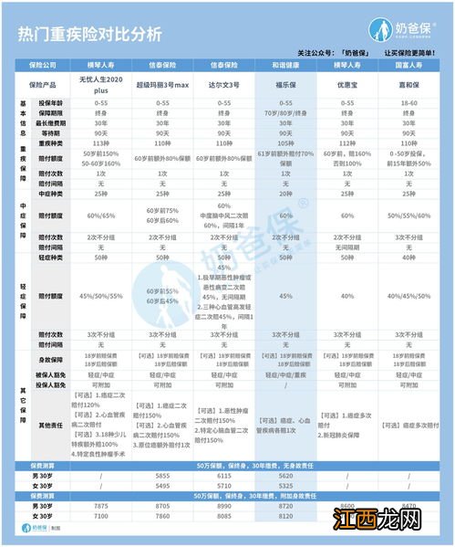 和谐健康福乐保1号投保保额有限制吗？